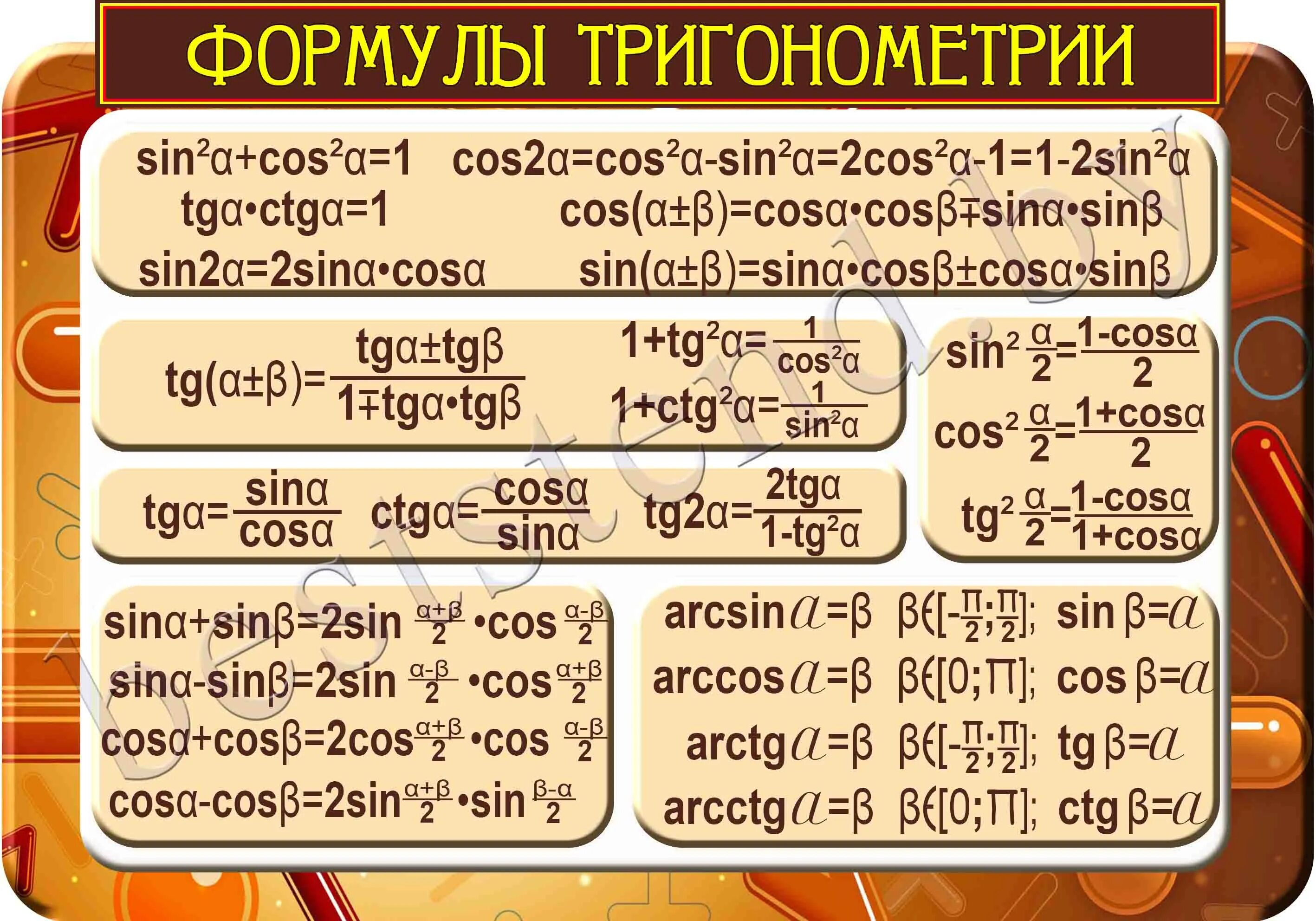 Тригонометрические формулы основные тригонометрические формулы. Стенд тригонометрические формулы. Формулы тригонометрические формулы по алгебре 10. Основные формулы тригонометрии 10 класс. Тригонометрические формулы 10 класс урок