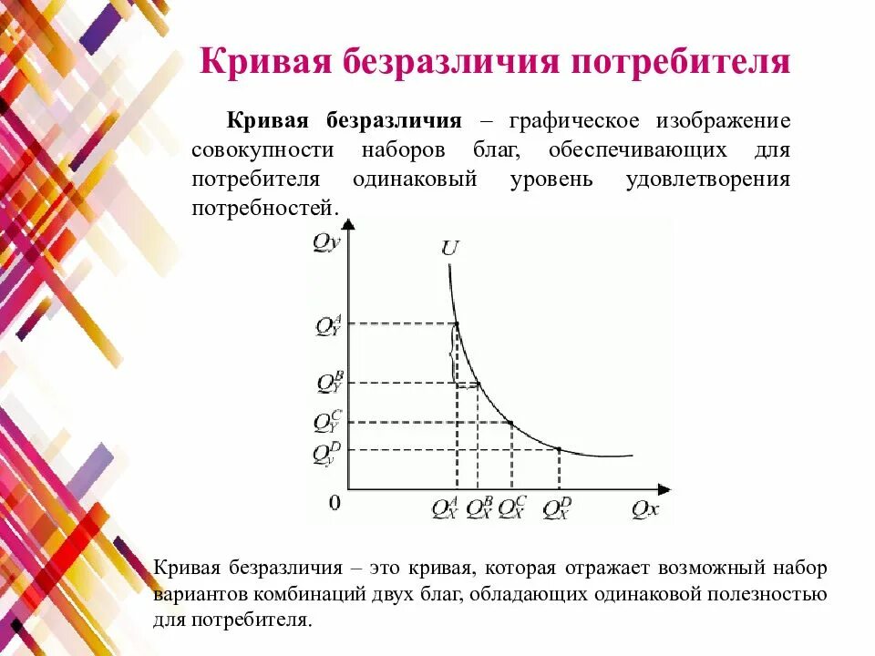 Предпочтение потребителей и спроса. Кривая безразличия потребителя. Кривые безразличия. Концепция кривых безразличия. Карта кривых безразличия.