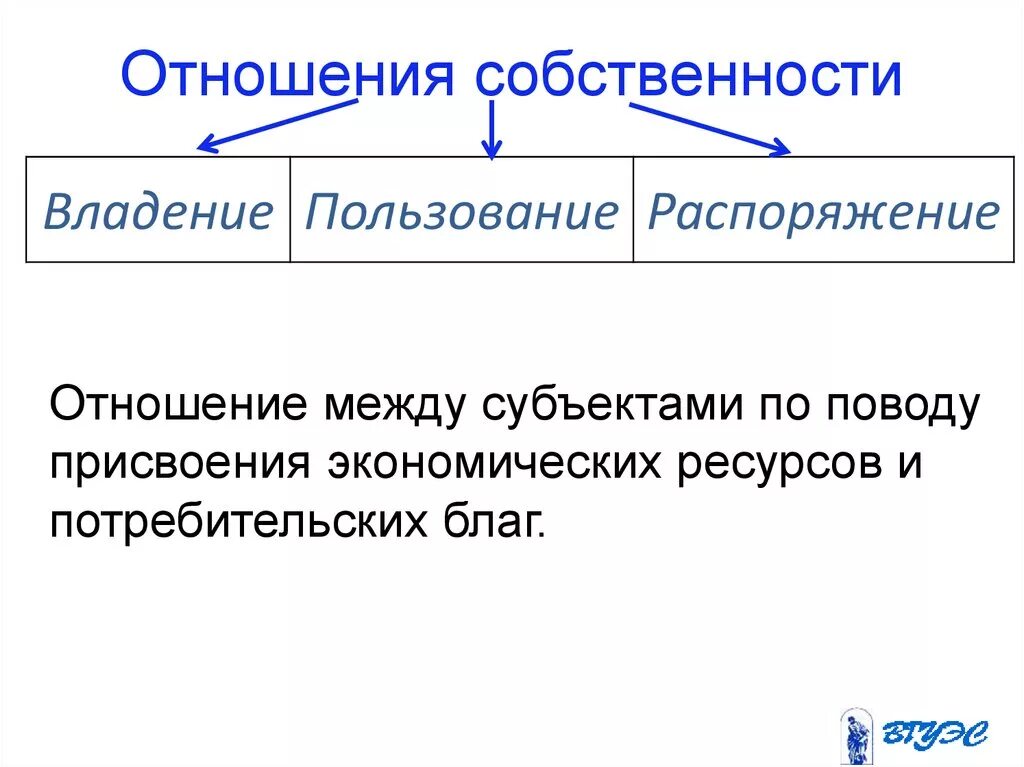 Отношения собственности. Отношения собственности в экономике. Отношения собственности относятся…. Формы и отношения собственности.