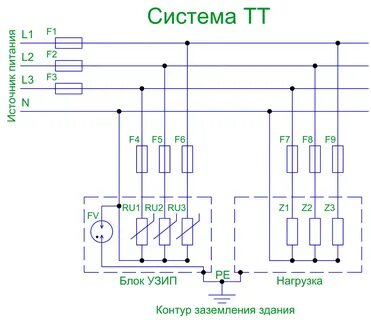 Подсоедините три устройства