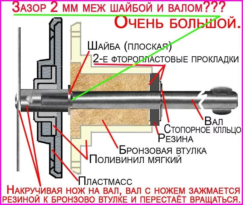 Максимальный зазор в изолирующем стыке. Зазор между втулкой и валом. Тепловой зазор в бронзовой втулке. Втулка на вал. Зазор между защитной втулкой и валом насоса.