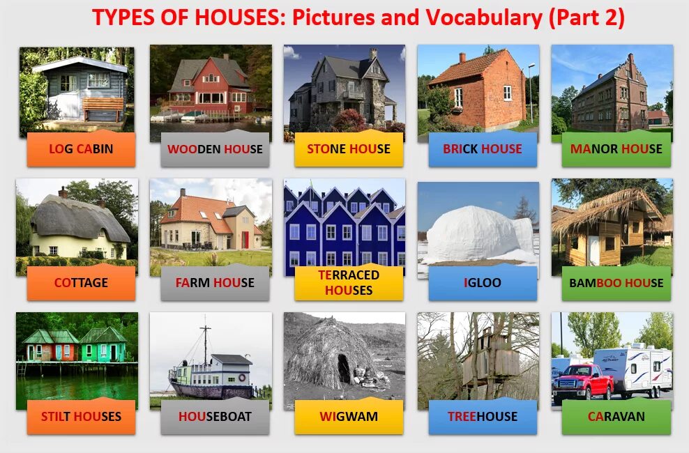 Kinds of houses. Types of the Houses английский язык. Виды домов на английском. Types of Houses список. Названия домов на английском.