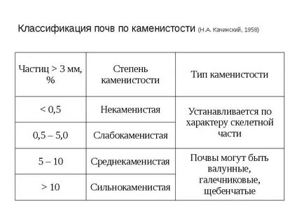 Классификация грунтов