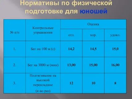 Нормативы по физо контракт