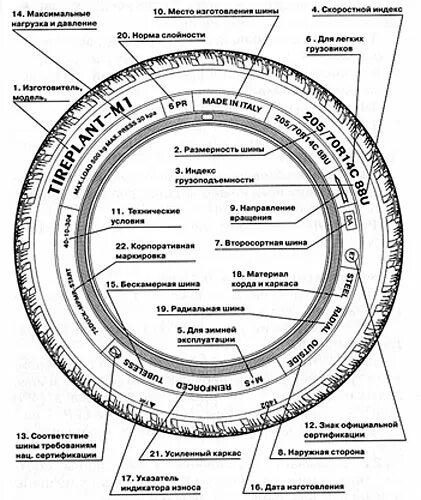 Шины 225 55 17 маркировка. Шины 205/55 r16 расшифровка. Шины 205/65 r16 маркировка. Расшифровка маркировки шин легковых автомобилей таблица. Расшифровка маркировки покрышки колеса.