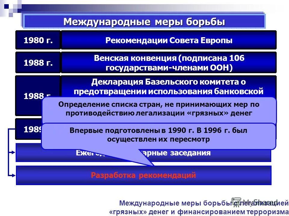 Международная мера
