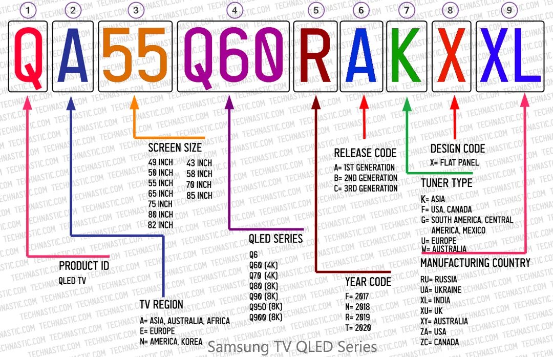 Что значит код телевизора. Маркировка телевизоров Samsung 2021 расшифровка. Расшифровка модели ТВ Samsung. Маркировка телевизоров Samsung 2021. Расшифровка модели телевизора Samsung 2021.