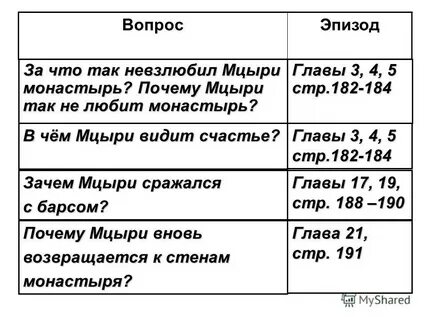 Значение слова божья благодать в мцыри
