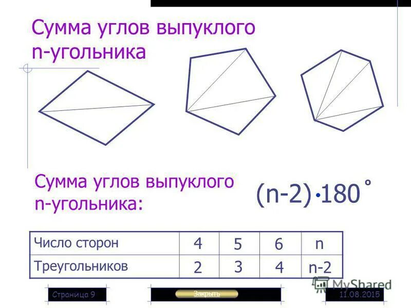 Сумма углов многоугольника вычисляется по формуле