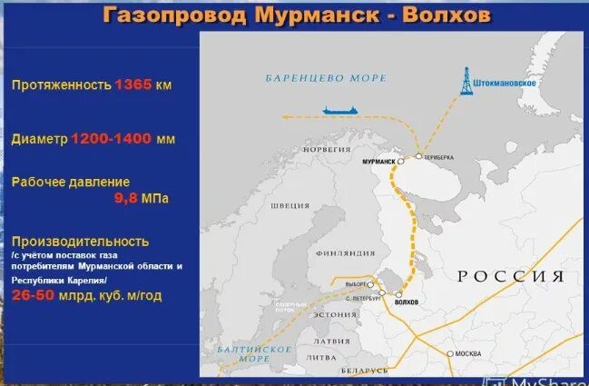 Газопровод волхов мурманск на карте. Трубопровод волхов-мурманск-белокаменка. Газопровод мурманск волхов протяженность. Строительство газопровода волхов мурманск. Строительство газопровода волхов мурманск.