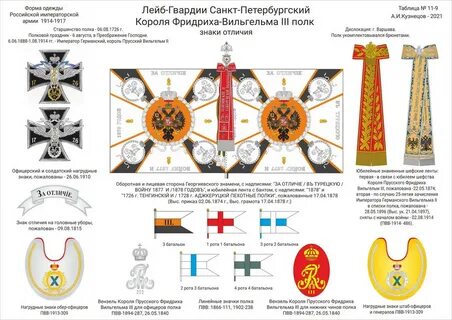 Список полков