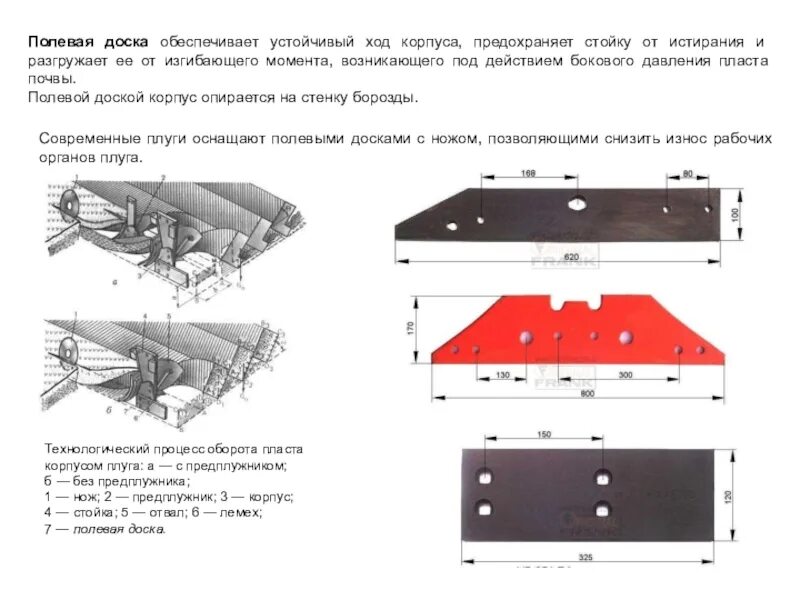 Доска на плуг. Полевая доска корпуса плуга обеспечивает. Полевая доска на плуг ПЛН 3 35. Лемех Полевая доска. Размер полевой доски на плуг ПЛН.