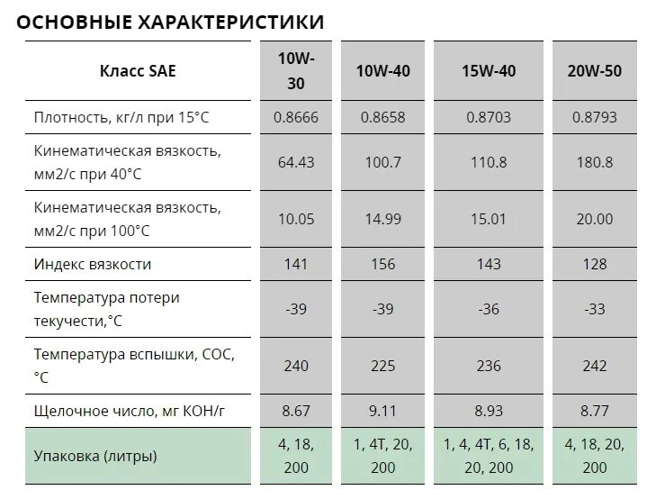 Моторное масло 10w 40 полусинтетика характеристики. Дизельное масло Kixx 10w 40 200 литров. X Oil 200 литр. Kixx hdx e4 5w-30 характеристики. Кикс 10w 40 полусинтетика штрих код где находится.