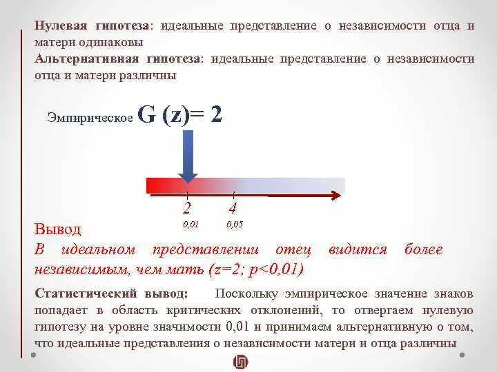 Принятие гипотез