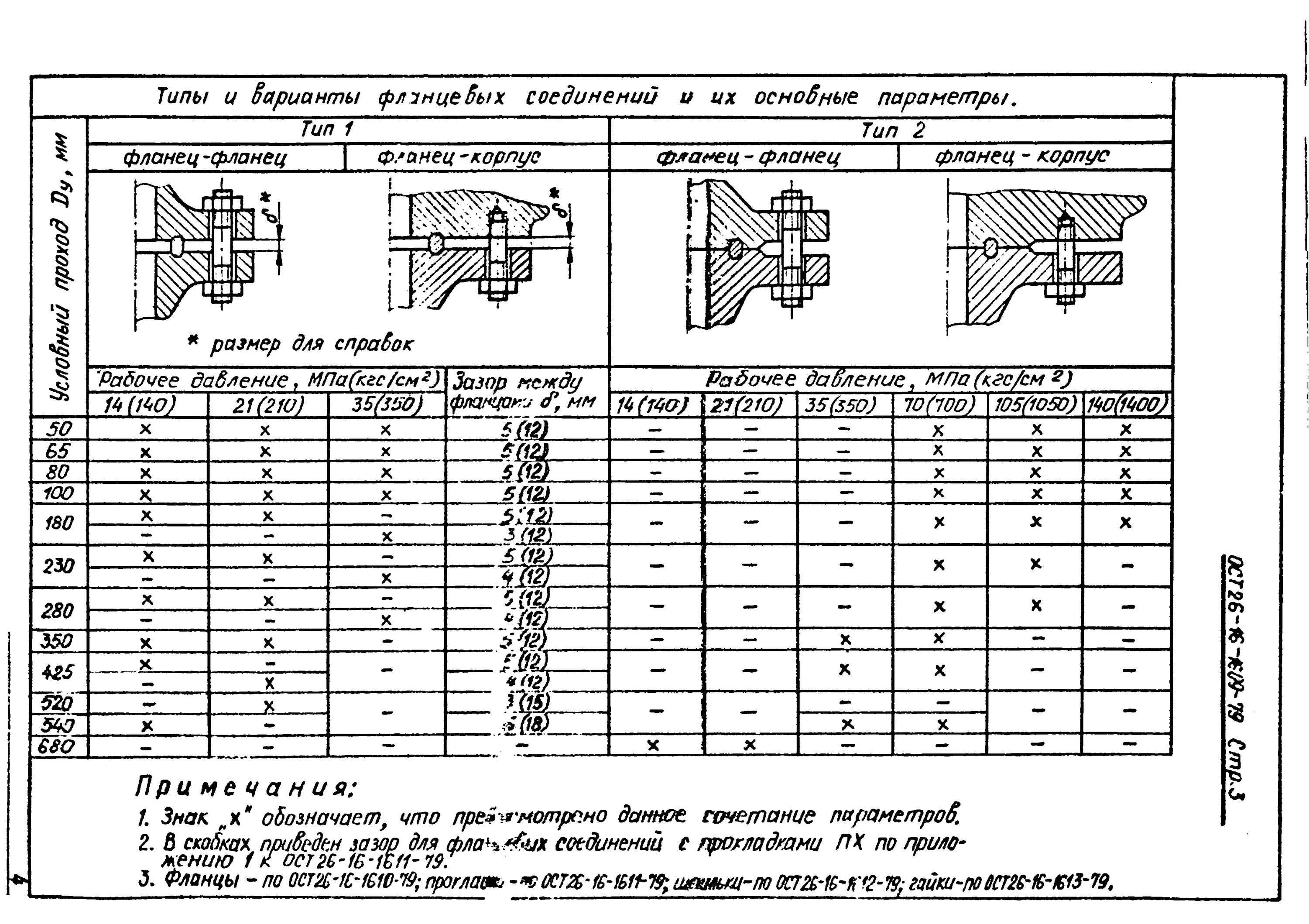 Гост 3242 79 соединения. Исполнения фланцевых соединений трубопроводов. Фланцевое соединение арматуры трубопроводов. Фланцевые соединения типы фланцев. Фланцевое соединение типы соединений.