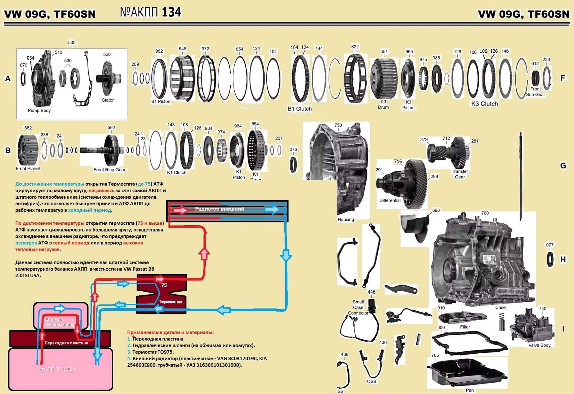 АКПП 09g AISIN схема. АКПП Айсин 09g. Схема АКПП Айсин 09 g. АКПП AISIN TF-60sn. Масло мануал акпп