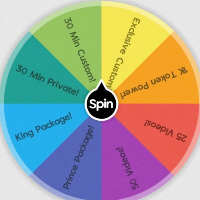 Древнесемитский атбаш. Стандартный ряд сопротивлений резисторов. Code wheel. Шифровальный корректор. Wheel 1-6 with numbers.