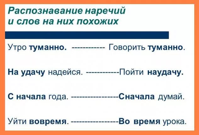 Писать слова на время. Как пишется слово вовремя. Как правильно написать вовремя. Вовремя как пишется правильно. Как правильно писать время.