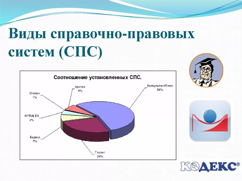 Справочно-правовые системы. Спс справочно правовая система. Классификация справочно-правовых систем. Наиболее распространенные справочные правовые системы:.