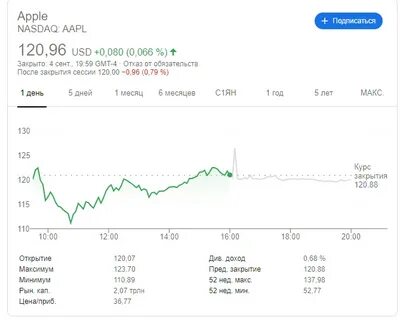 Криптовалюта apple