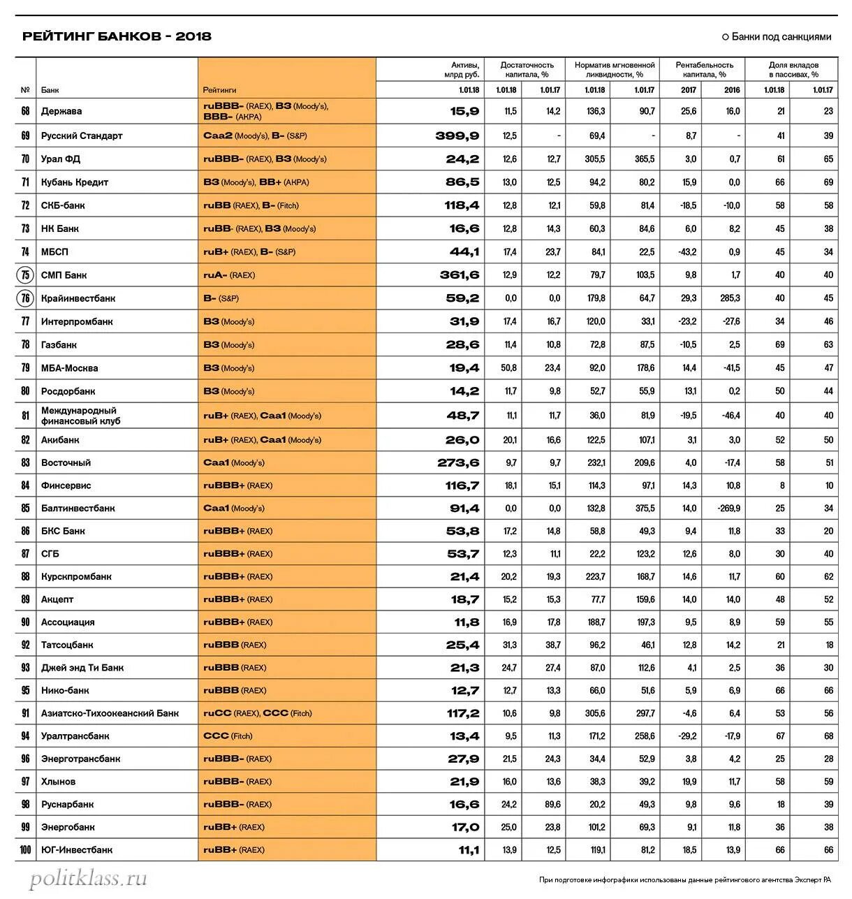 Рейтинг банков России 2021 по надежности. Список сильных банков в России. Самые надежные банки. Список надёжных банков России. Какой рейтинг банков в россии