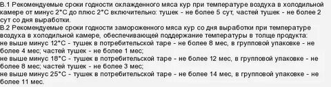 Сколько хранится мясо после разморозки в холодильнике