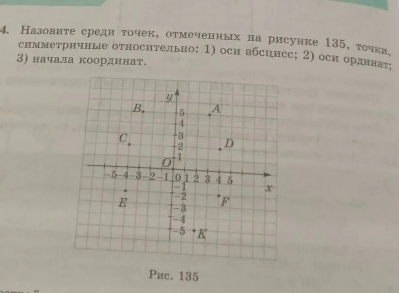 Изобрази точки относительно оси. Симметричная точка относительно начала координат. Симметричная точка относительно оси абсцисс. Симметричные точки относительно оси. Изобрази точки симметричные данным относительно оси.