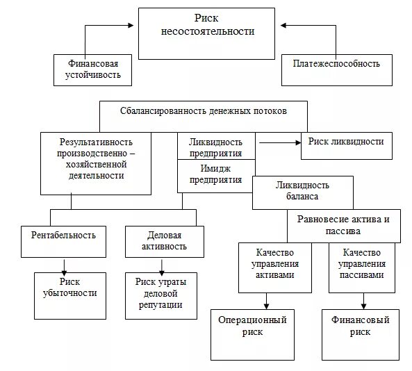 Финансового состояния предприятия а также. Анализ финансового состояния организации схема. анализ финансовой деятельности предприятия логическая схема. схема проведения анализа финансового состояния предприятия. схема анализа финансового состояния предприятия.