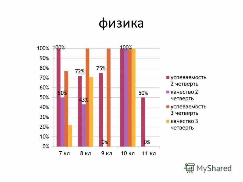 Итоги административных контрольных работ за 1 полугодие. Анализ административных контрольных работ. Итоги административных контрольных работ за 1 полугодие. Итоги административных контрольных работ за 1 полугодие. Итоги административных контрольных работ за 1 полугодие.