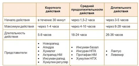 Пониженный сахар при диабете 2 типа