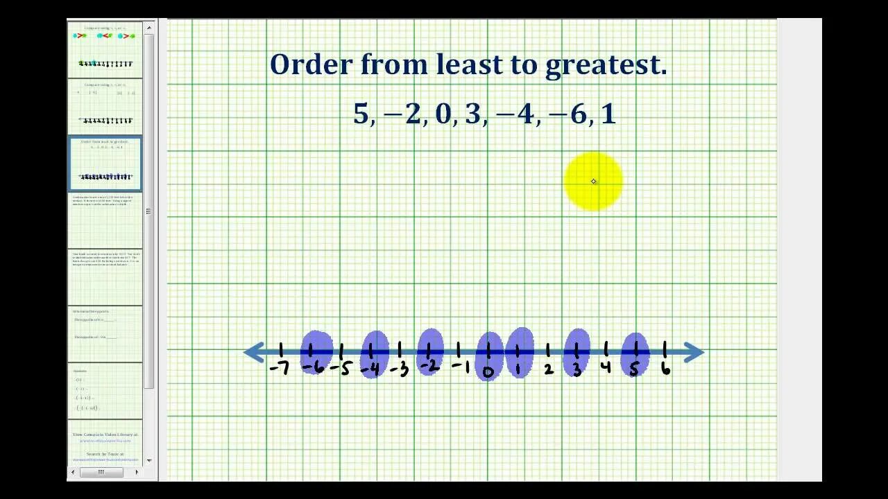 Ex order. Positive and negative numbers Worksheet. Negative Greatest integer function.