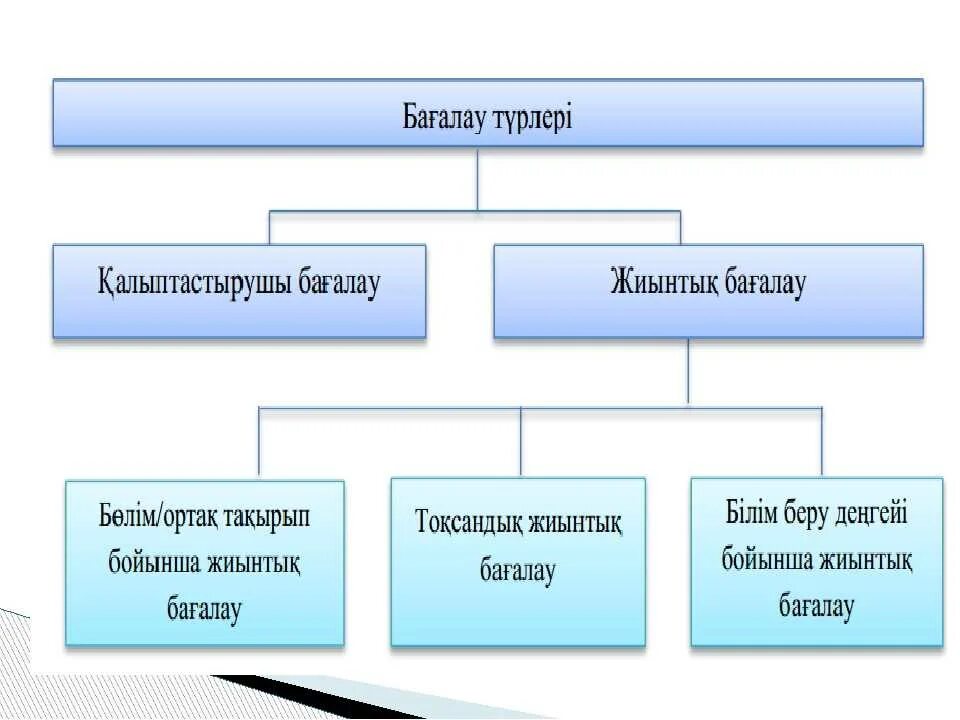 Класс ковид. Тәрбие жұмысы презентация. Интерпретация дегеніміз не. Педагогикалық практика есебі. Презентация дайындау слайд.