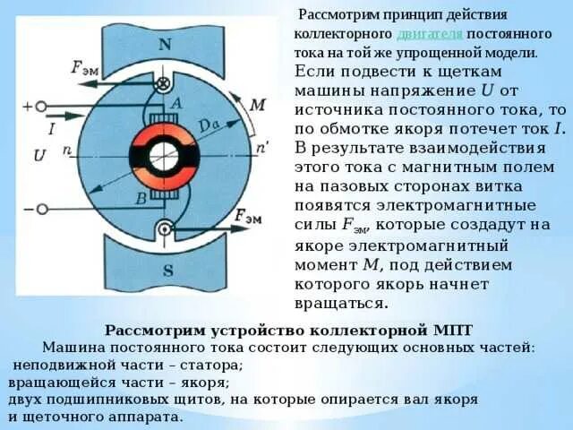 Машина постоянного тока кратко. Принцип коллекторного двигателя. схема электродвигателя постоянного тока. машины постоянного тока устройство и принцип действия. принцип действия коллекторного двигателя постоянного.