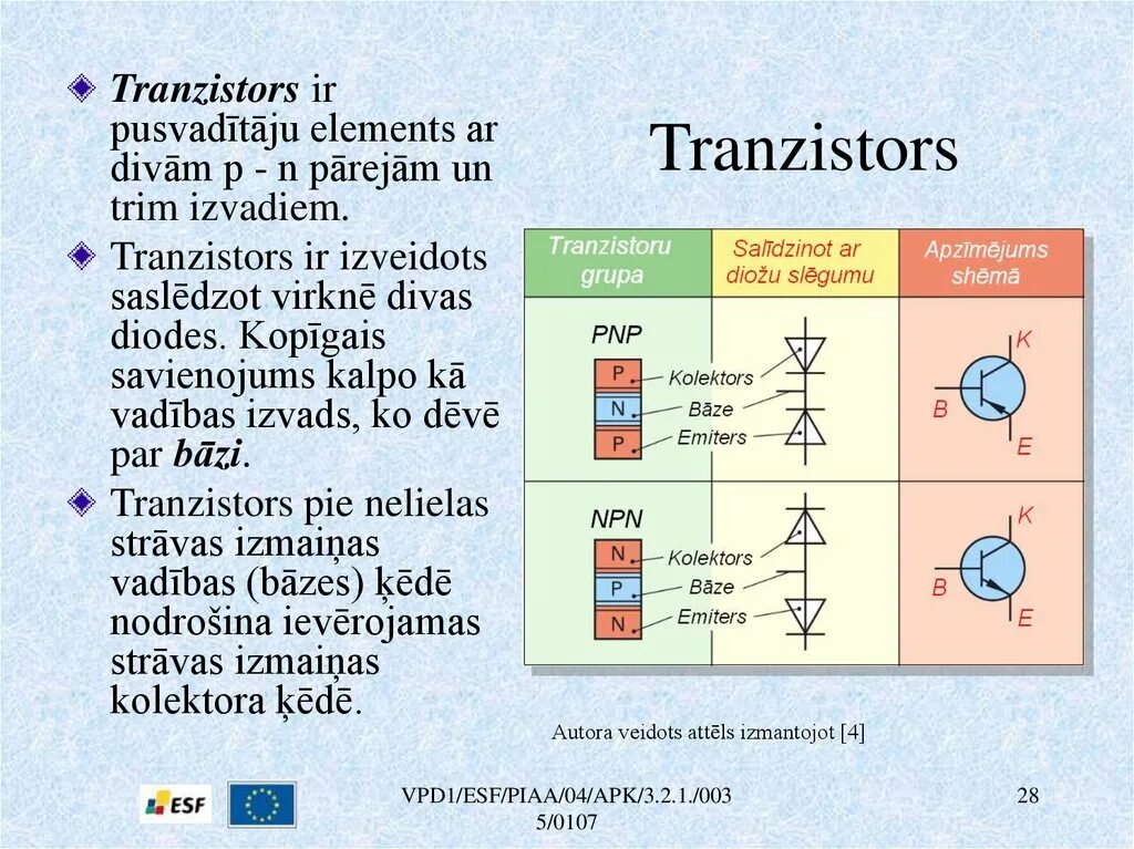 Minus ishlash. Транзистор NPN И PNP разница. Tranzistorlar. Bipolyar tranzistorlar. MDYA tranzistor.
