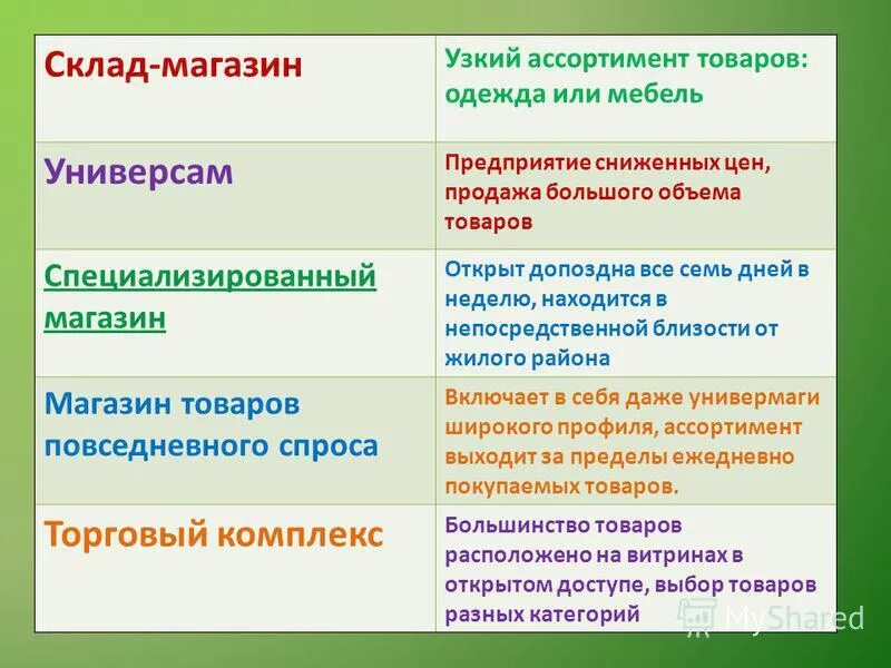 Третья группа отраслей. Третья группа отраслей