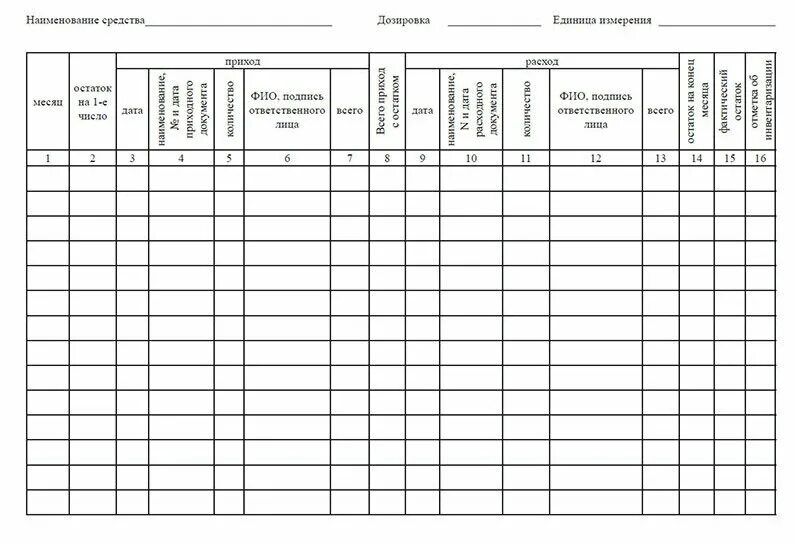 Журнал иммунобиологических препаратов. Журнал учета прихода и расхода иммунобиологических препаратов. Журнал регистрации лекарственных средств. Отчет движения медикаментов. Журнал учета сроков годности лекарственных препаратов.