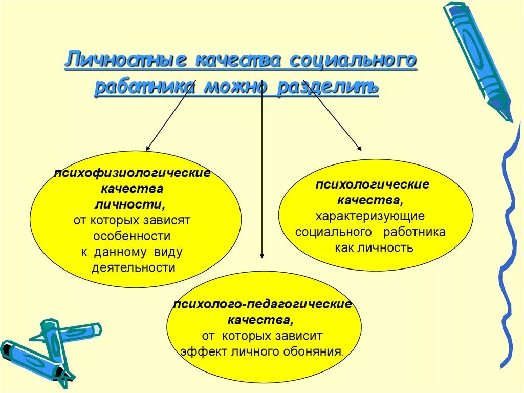 Низшая группа качества