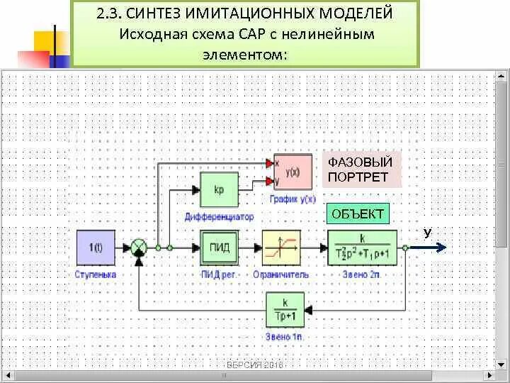 Синтез моделей. Имитационная модель. Имитационная математическая модель. Схема имитационной модели. Имитационная модель процесса.