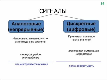 Одним из способов аналоговой записи являются