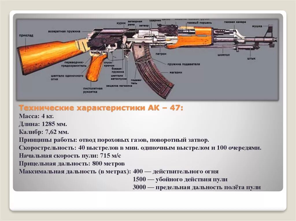 Автомат технические. АК-47 автомат ТТХ. ТТХ Калашникова АК 47. Автомат Калашникова 47 ТТХ. Автомат Калашникова характеристики 7.62.