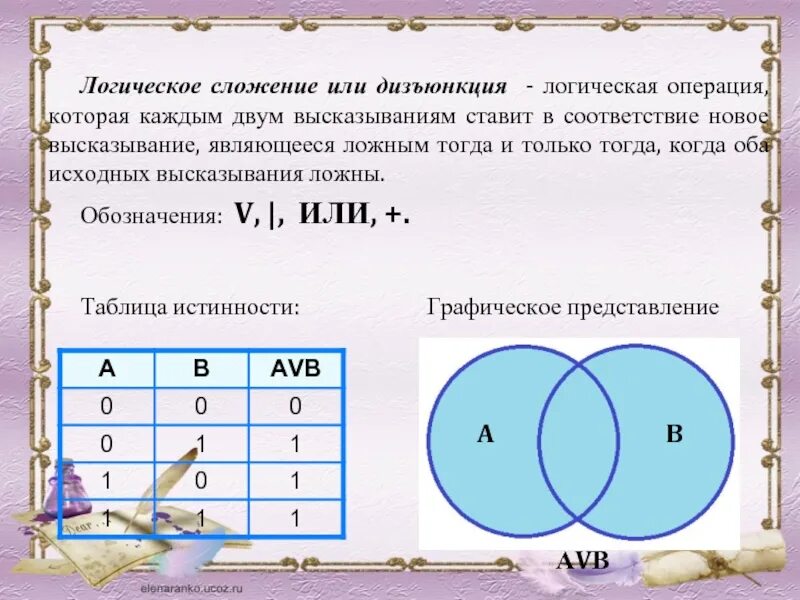 Логическое сложение 1 1. Логическое сложение. Или логическое сложение. Или логическая операция сложение. Логическое сложение чисел.