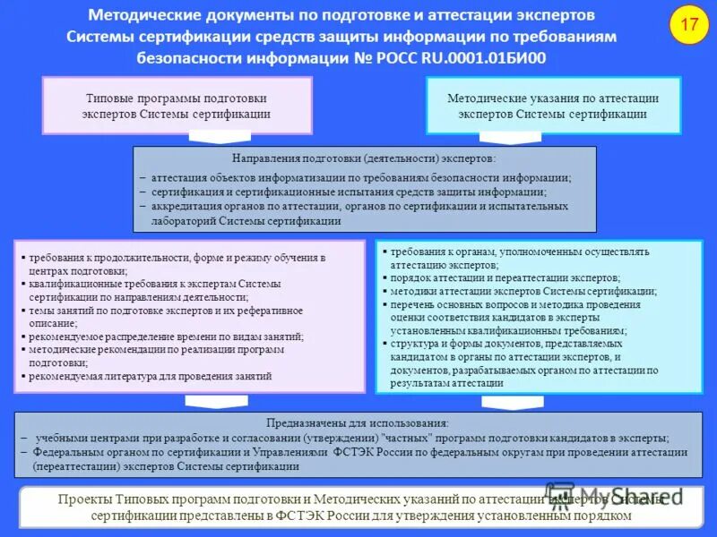 Виды деятельности эксперта