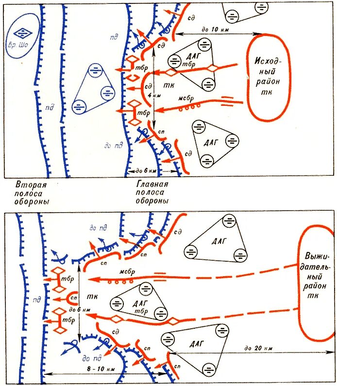 Армейская наступательная операция СХ. Схема обороны батальона 1941. Армейская оборонительная операция схема. Тактика наступления немецких войск. Военная карта схема