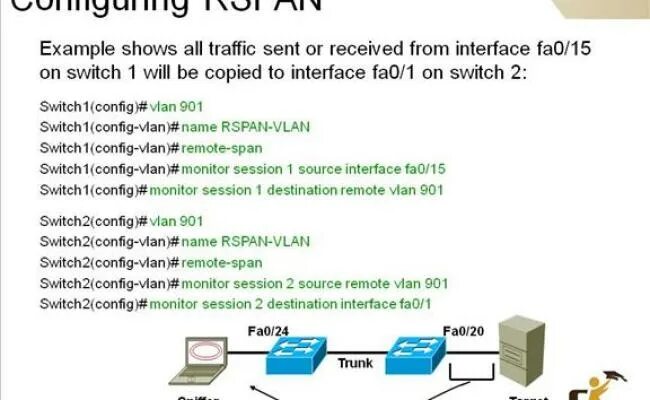 Cisco Terminal 2 Monitor. Tough Switch настройка VLAN. Source interface.