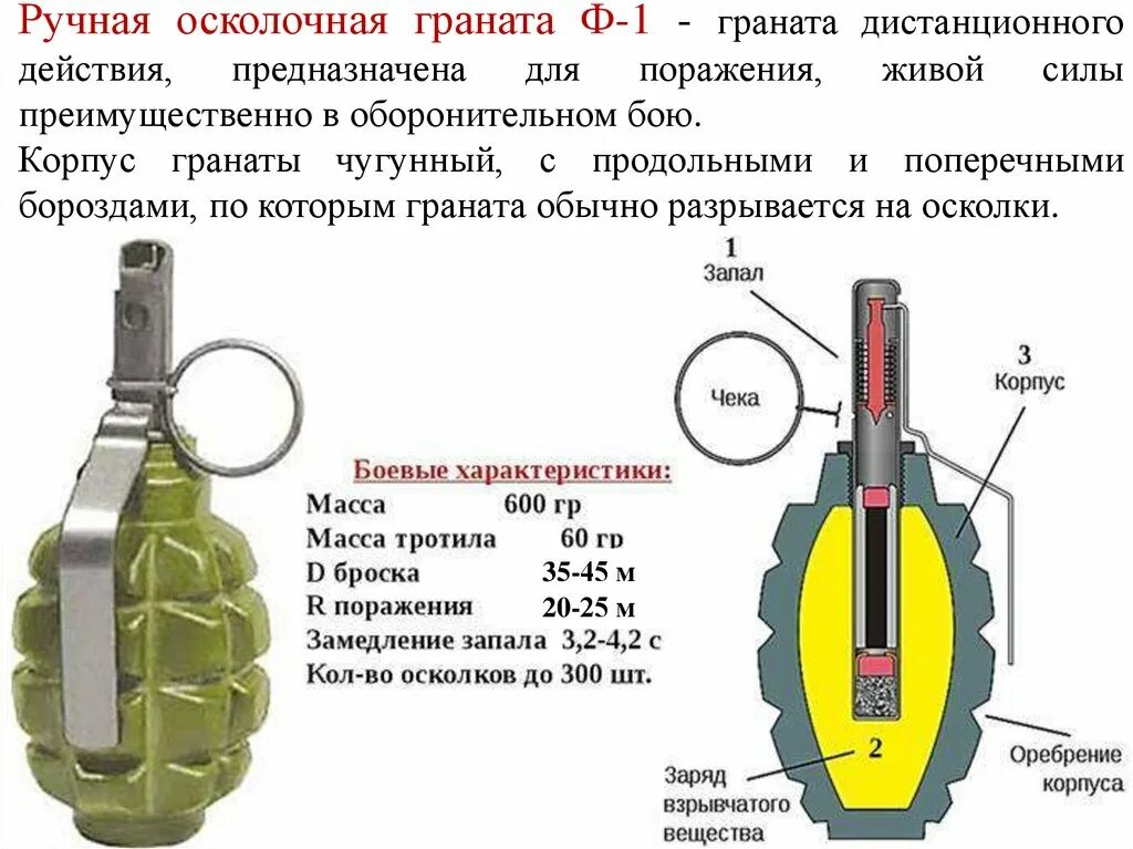 Как использовать гранату
