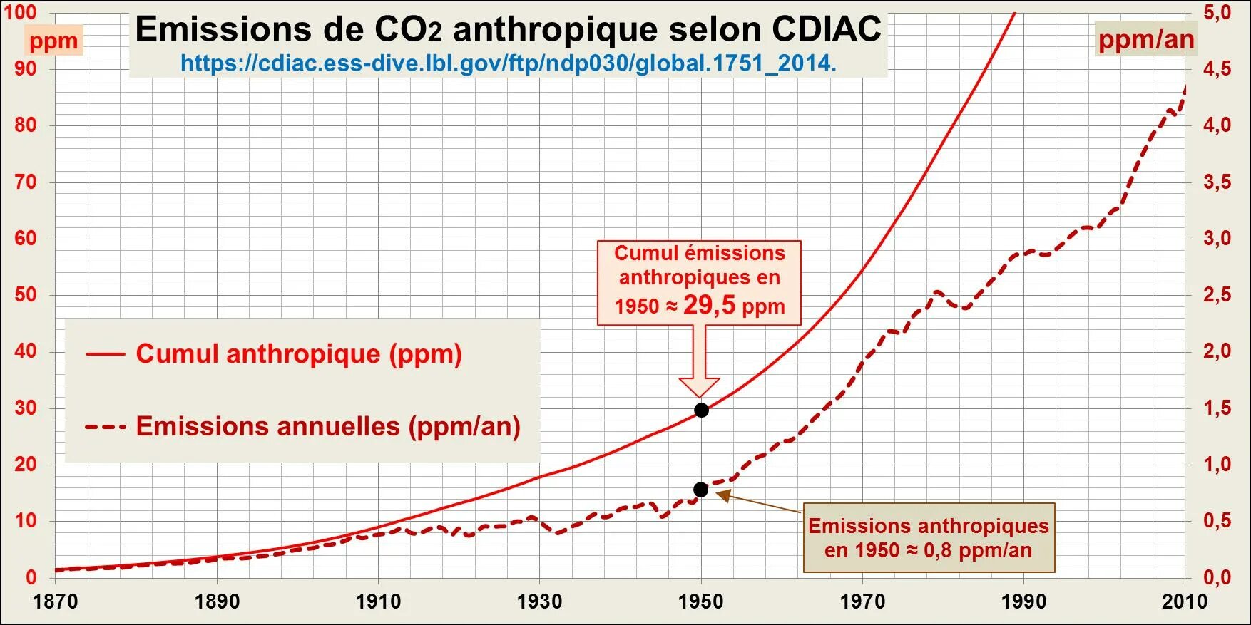 Со2 ppm. Концентрация co2 ppm. нормы ppm co2 в воздухе. co2 ppm нормы. уровень ppm co2.