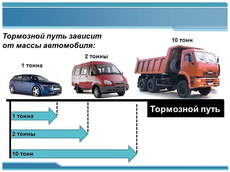 Легковушка в родстве со сканией. Тормозной путь автомобиля. Тормозной путь зависит от массы автомобиля. Вес автомобиля. Масса автомобиля.