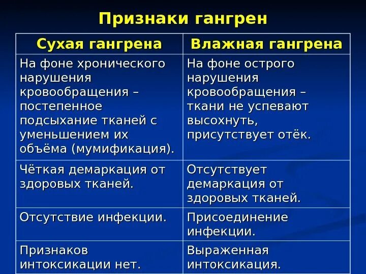 Некроз причины признаки. Гангрена сухая и влажная различия. Гангрена сухая и влажная сравнительная характеристика. Влажная и сухая гангрена отличия. Сухая и влажная гангрена диф диагностика.