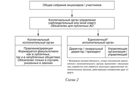 К центральному исполнительному органу относятся