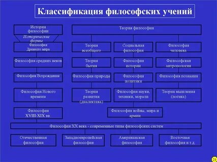 Философские исторические системы